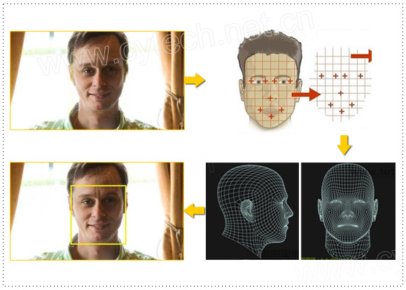 Face Detection